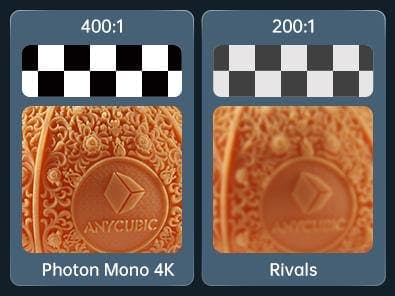 Photon Mono 4K MSLA 3D-Drucker